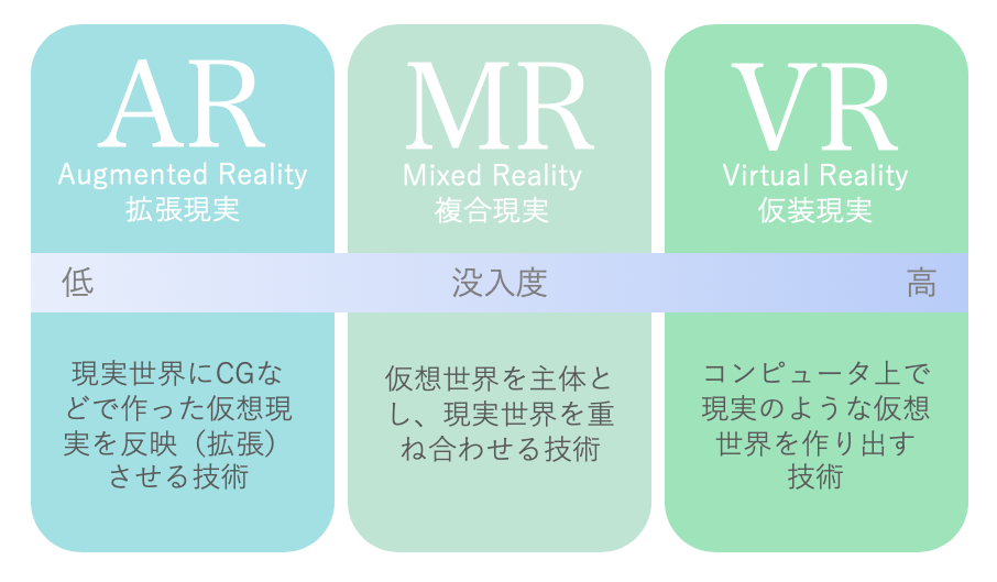 VR・MR・AR概念図